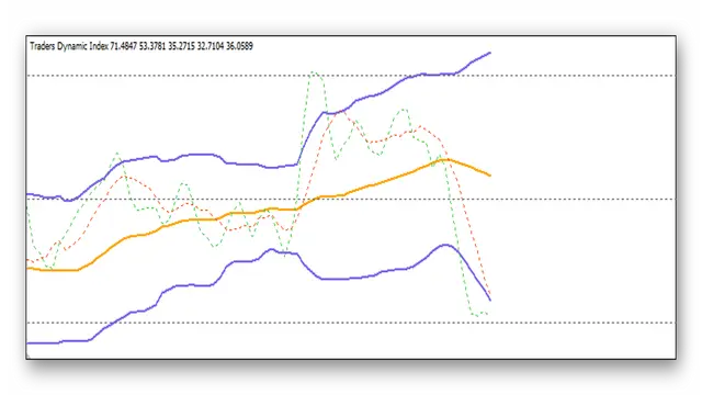 indikator-traders-dynamic-index-tdi-printsip-rabotyi-2