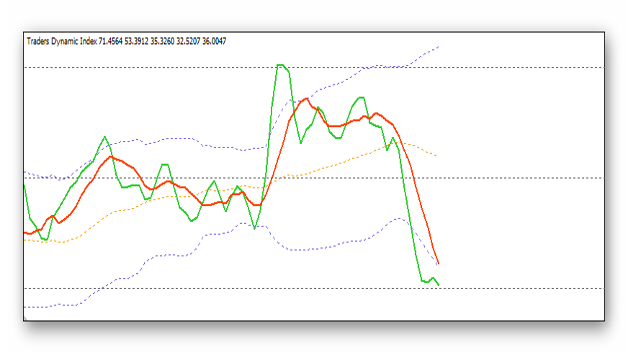 indikator-traders-dynamic-index-tdi-printsip-rabotyi