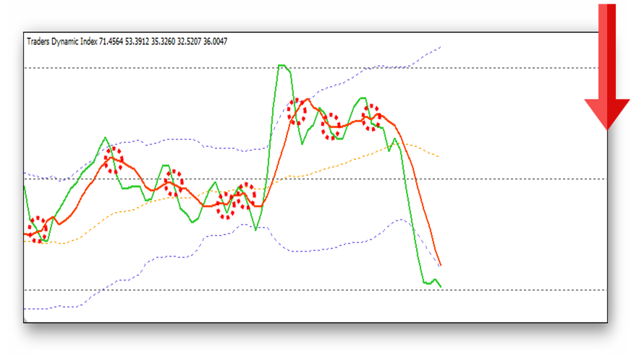 indikator-traders-dynamic-index-tdi-signalyi