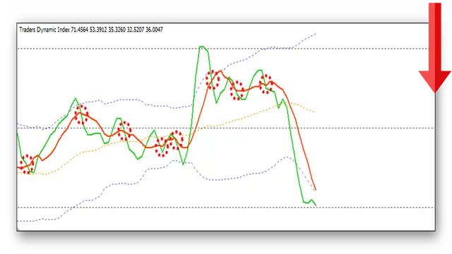 indikator-traders-dynamic-index-tdi-signalyi