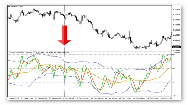 indikator-traders-dynamic-index-tdi-signalyi