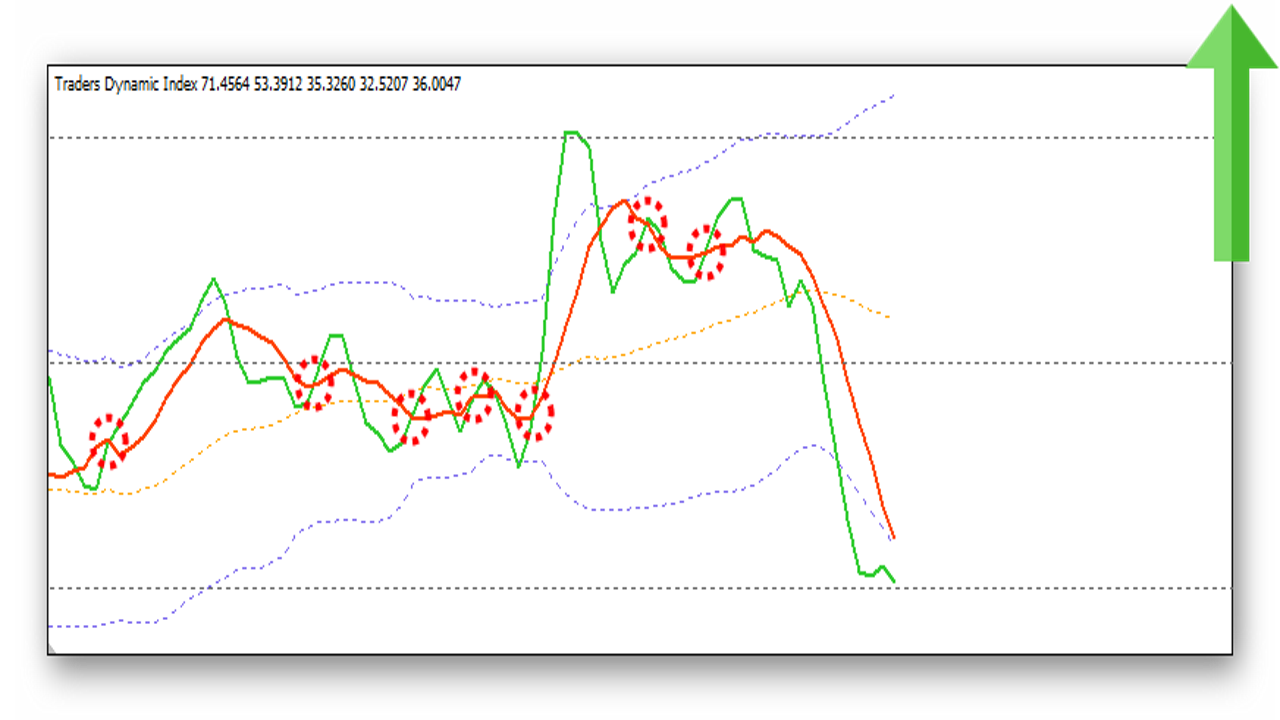 indikator-traders-dynamic-index-tdi-signalyi