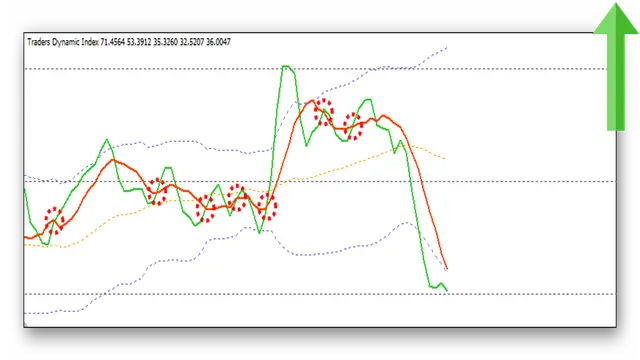 indikator-traders-dynamic-index-tdi-signalyi