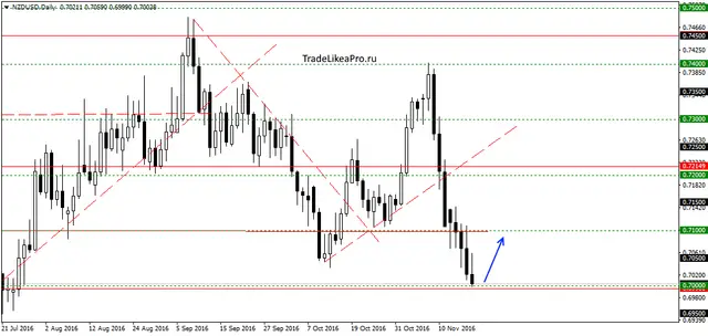 nzdusddaily-21112016