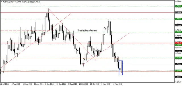 nzdusddaily-22122016