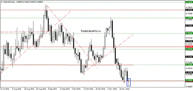 nzdusddaily-25112016