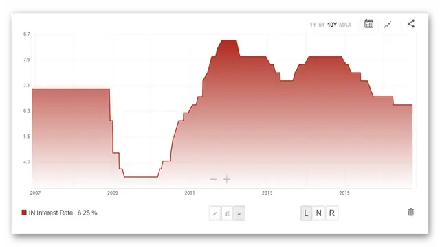 obzor-paryi-usdinr-politika-tsentralnogo-banka