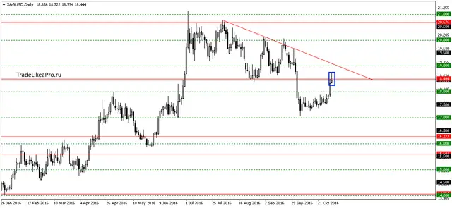 xagusddaily-3112016