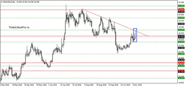 xagusddaily-9112016