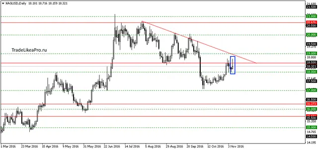 xagusddaily9112016