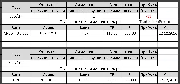 15122016b4