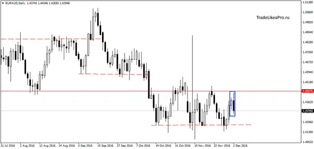 eurauddaily-5122016