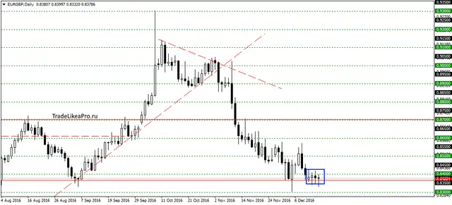 eurgbpdaily-16122016
