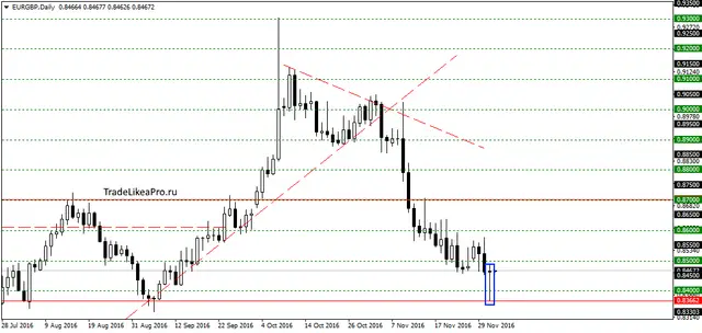 eurgbpdaily-2122016