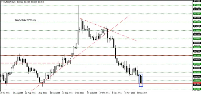 eurgbpdaily-6122016