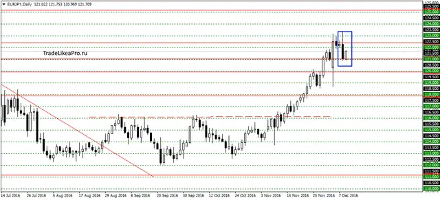 eurjpydaily-11122016