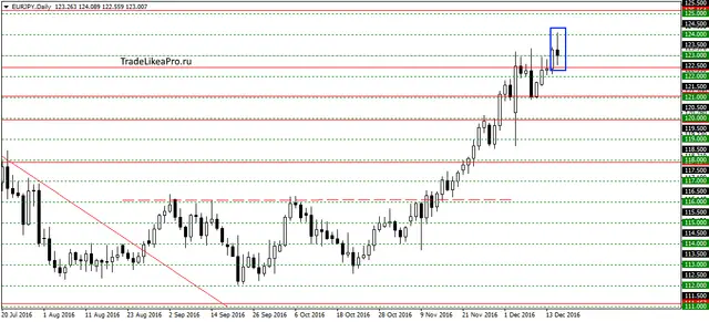 eurjpydaily-15122016