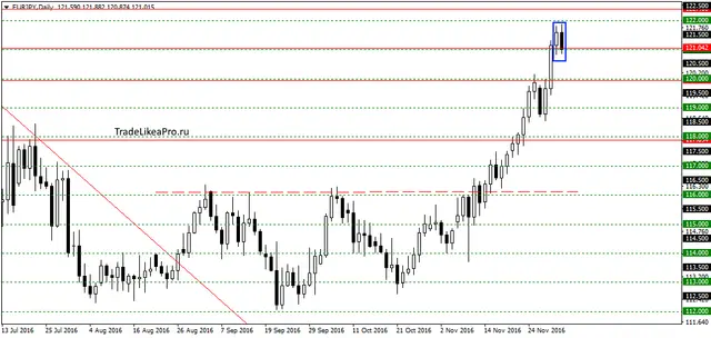 eurjpydaily-3122016