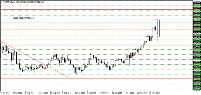 eurjpydaily-6122016