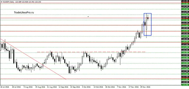 eurjpydaily-7122016