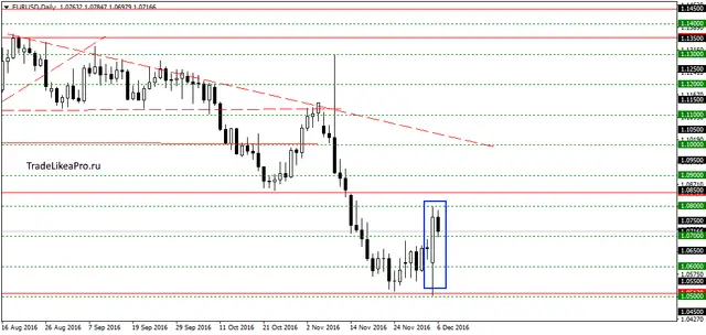 eurusddaily-7122016