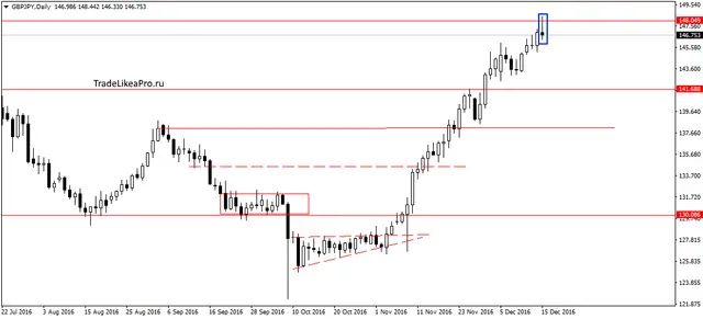 gbpjpydaily-15122016