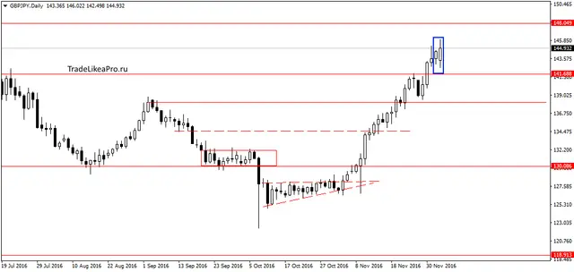 gbpjpydaily-6122016