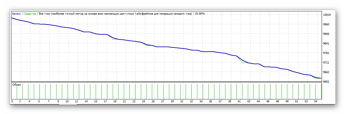 mql5-market-testirovanie-produkta-iz-marketa-7