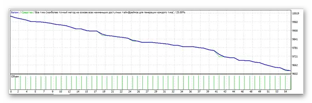 mql5-market-testirovanie-produkta-iz-marketa-7