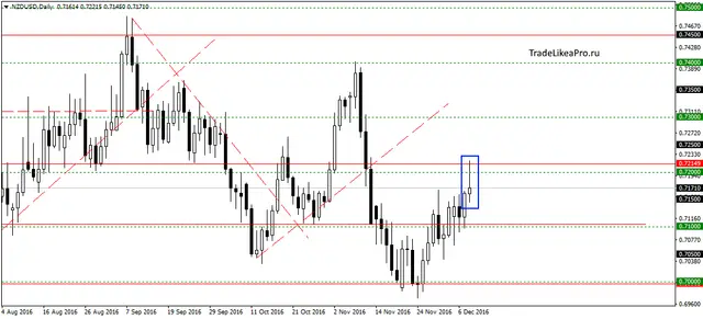 nzdusddaily-9122016