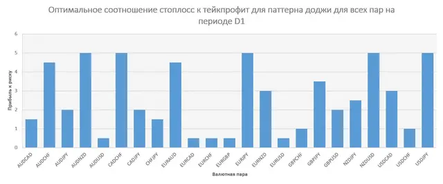 stop-k-teyku-dodzhi-d1