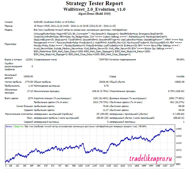 wsfr-evo-audusd-2012-2016-lot-0-1