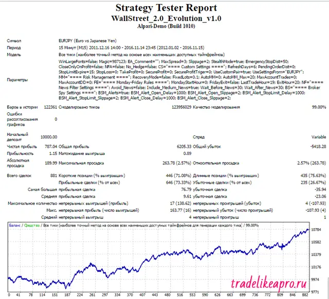 wsfr-evo-eurjpy-2012-2016-lot-0-1