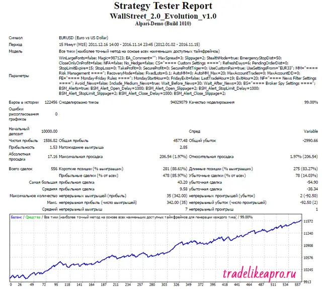 wsfr-evo-eurusd-eur33-2012-2016-lot-0-1