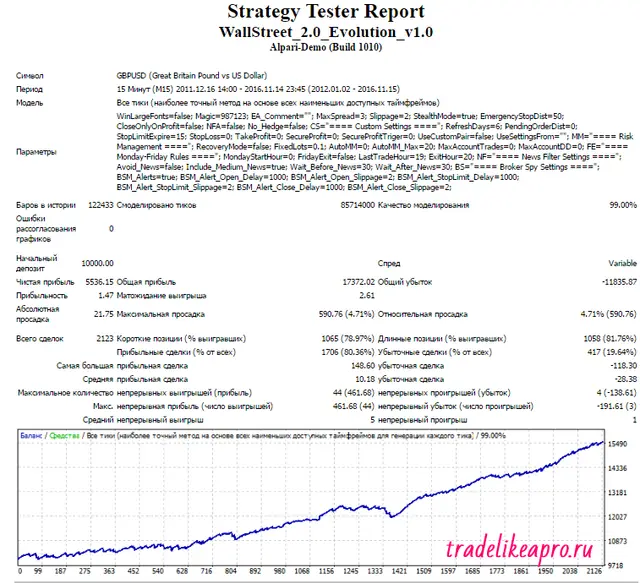 wsfr-evo-gbpusd-2012-2016-lot-0-1