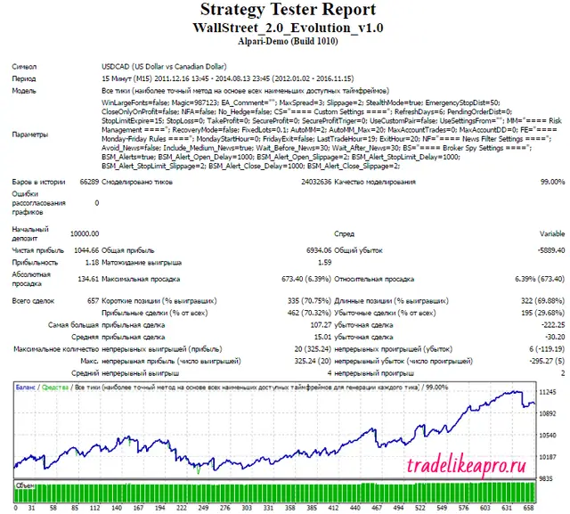 wsfr-evo-usdcad-2012-2016-lot-mm2