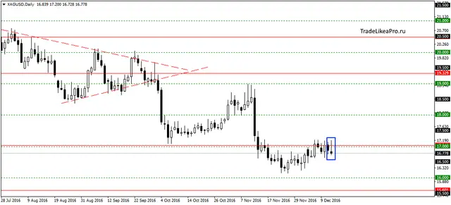 xagusddaily-15122016