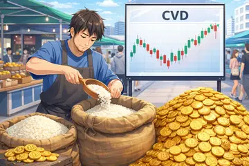 Индикатор CVD: простая логика и сильный результат