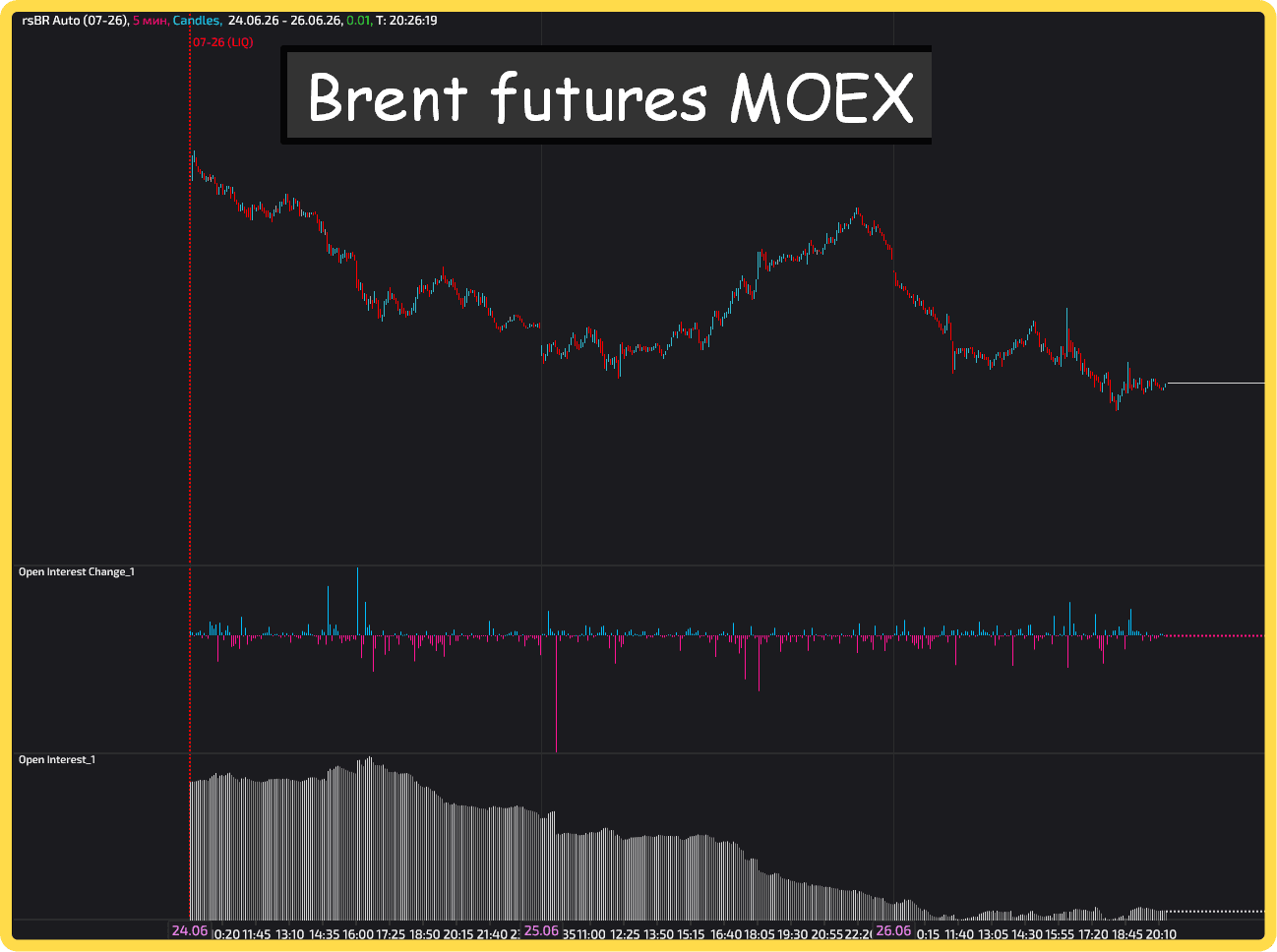 открытый интерес open interest