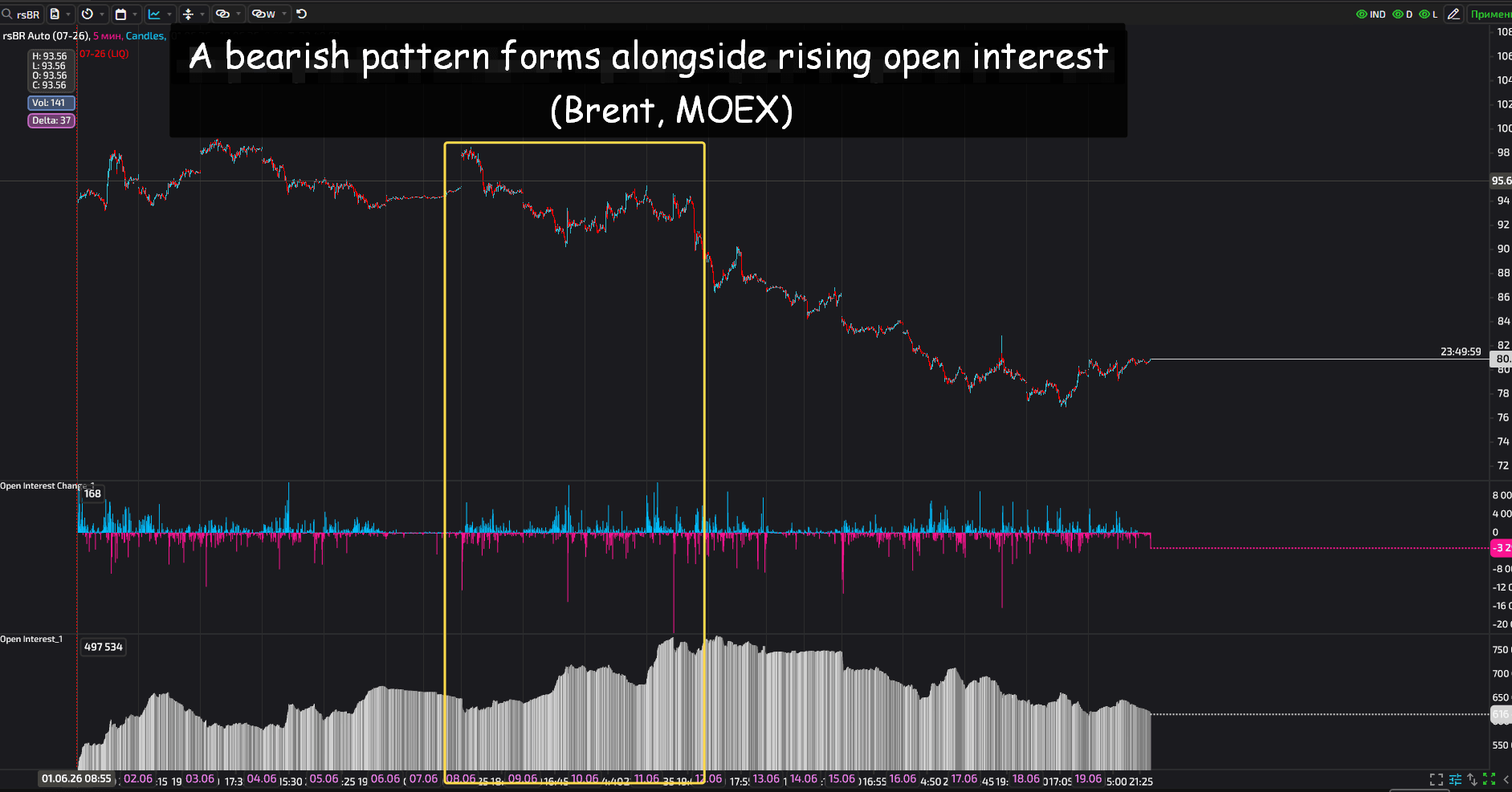 open interest