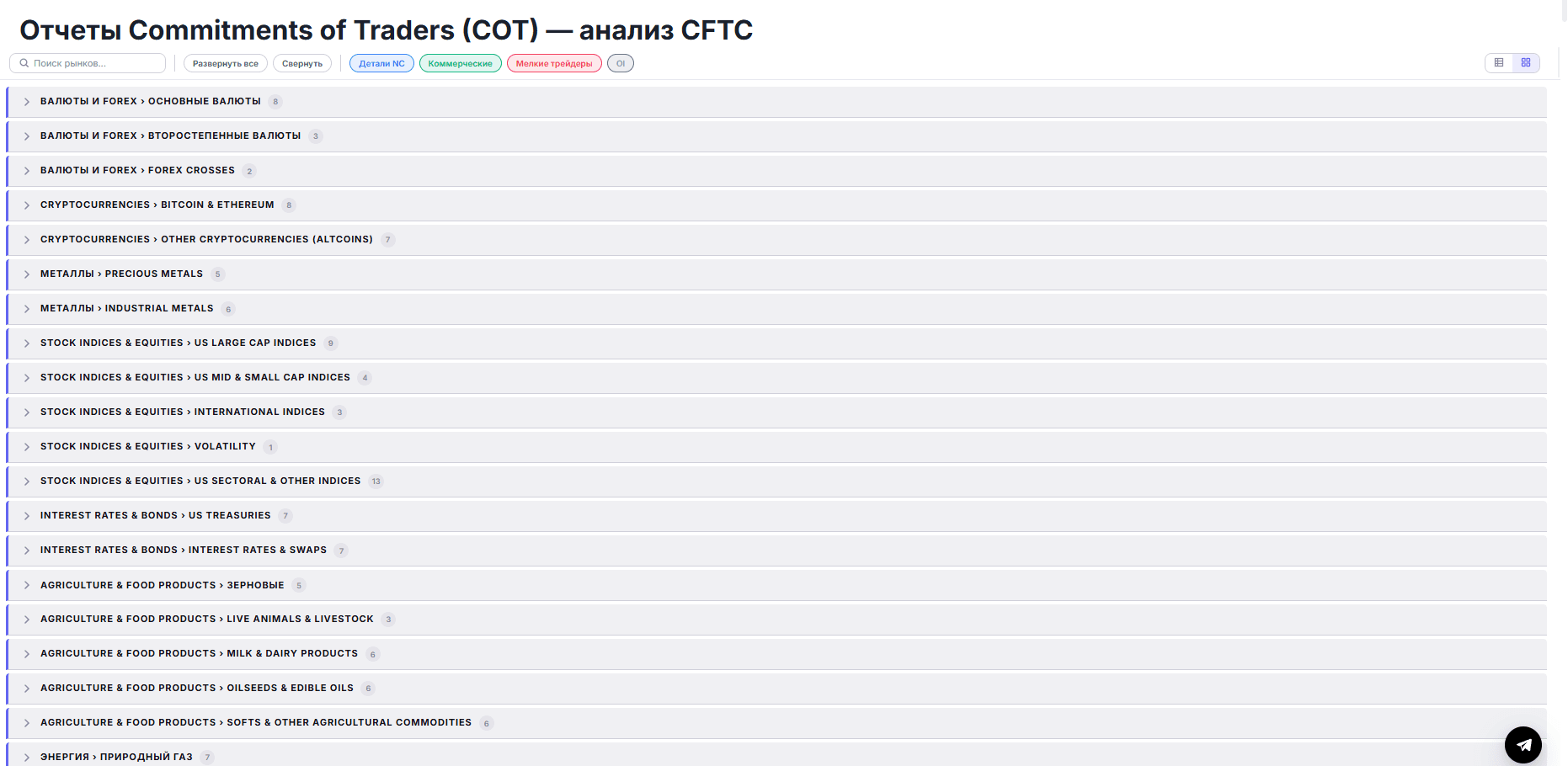 отчет COT