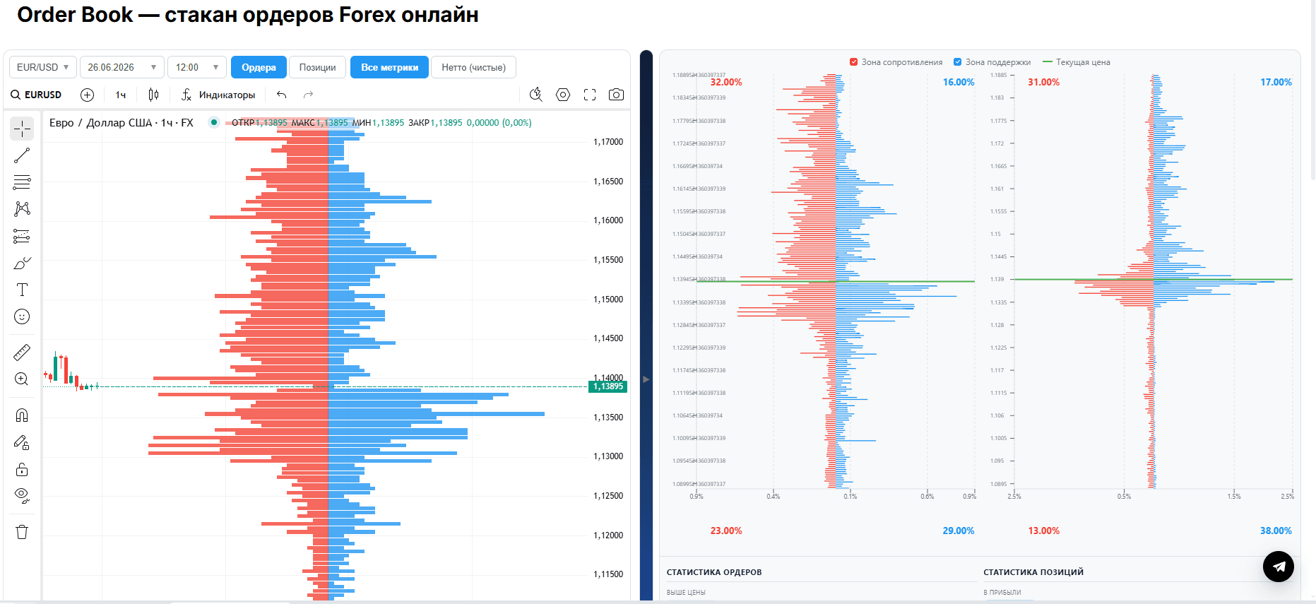 order book ордер бук