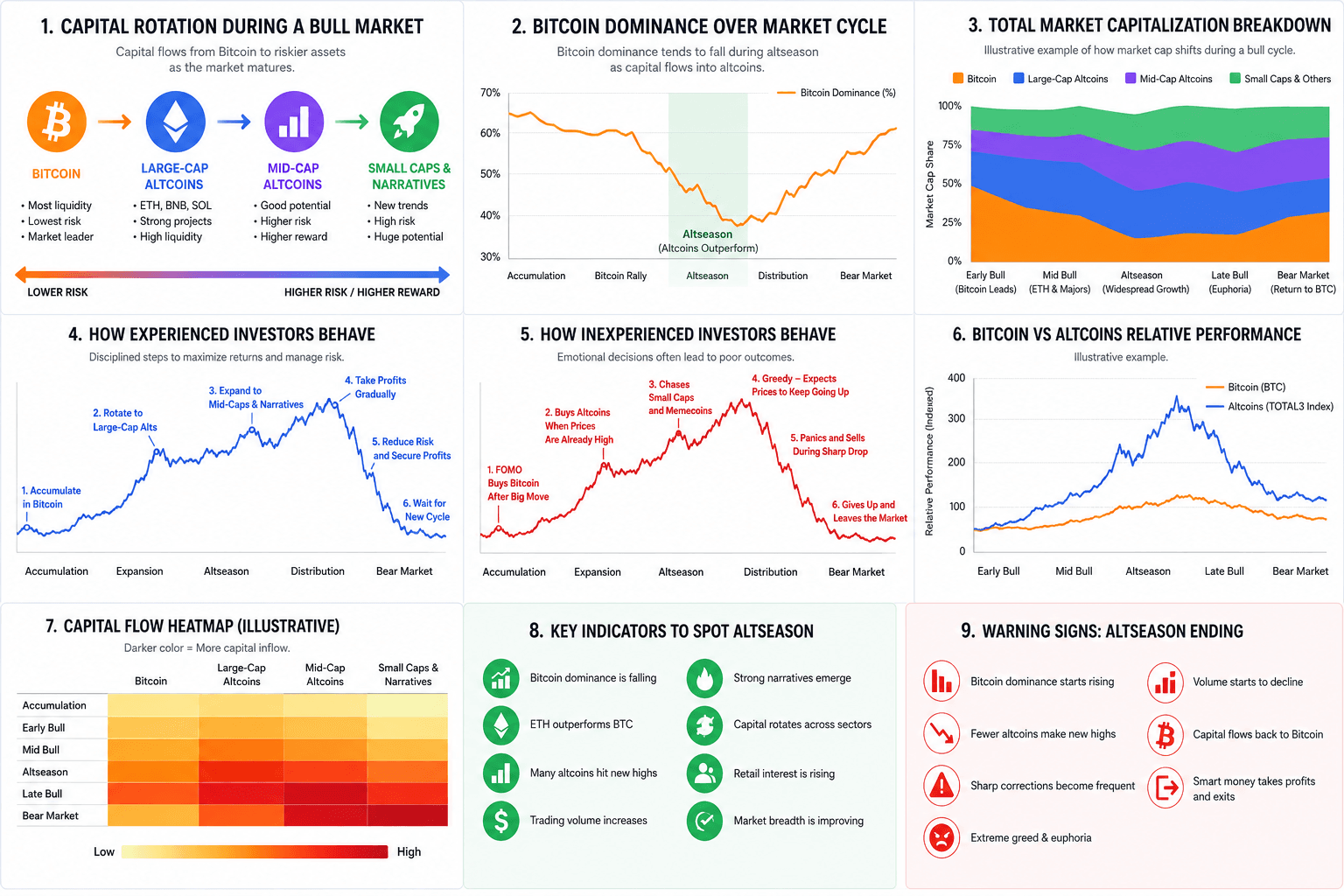Altseason