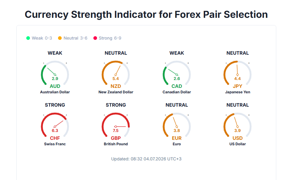 forex