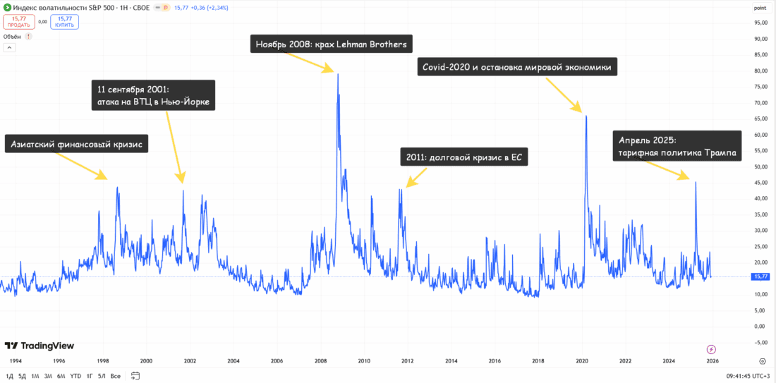 forex and cryptocurrency volatility