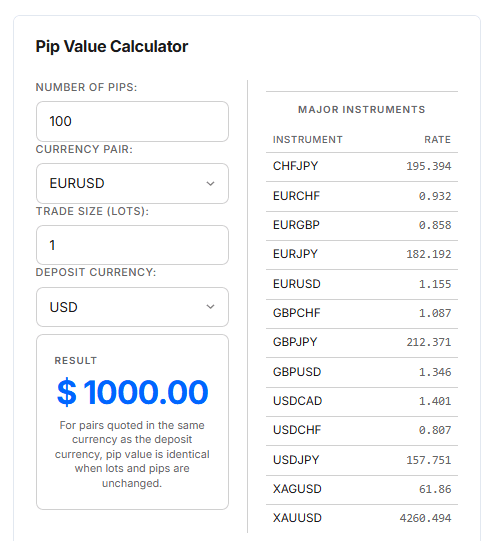pip value calculator