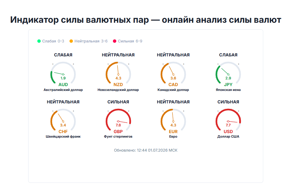 форекс простыми словами