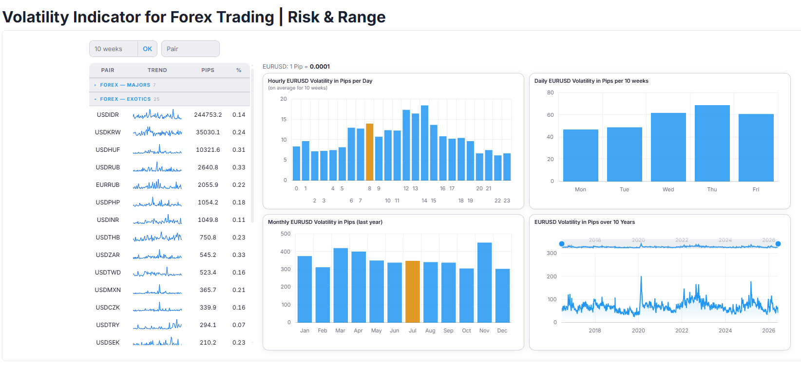 forex