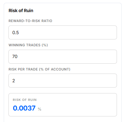 risk of ruin calculator