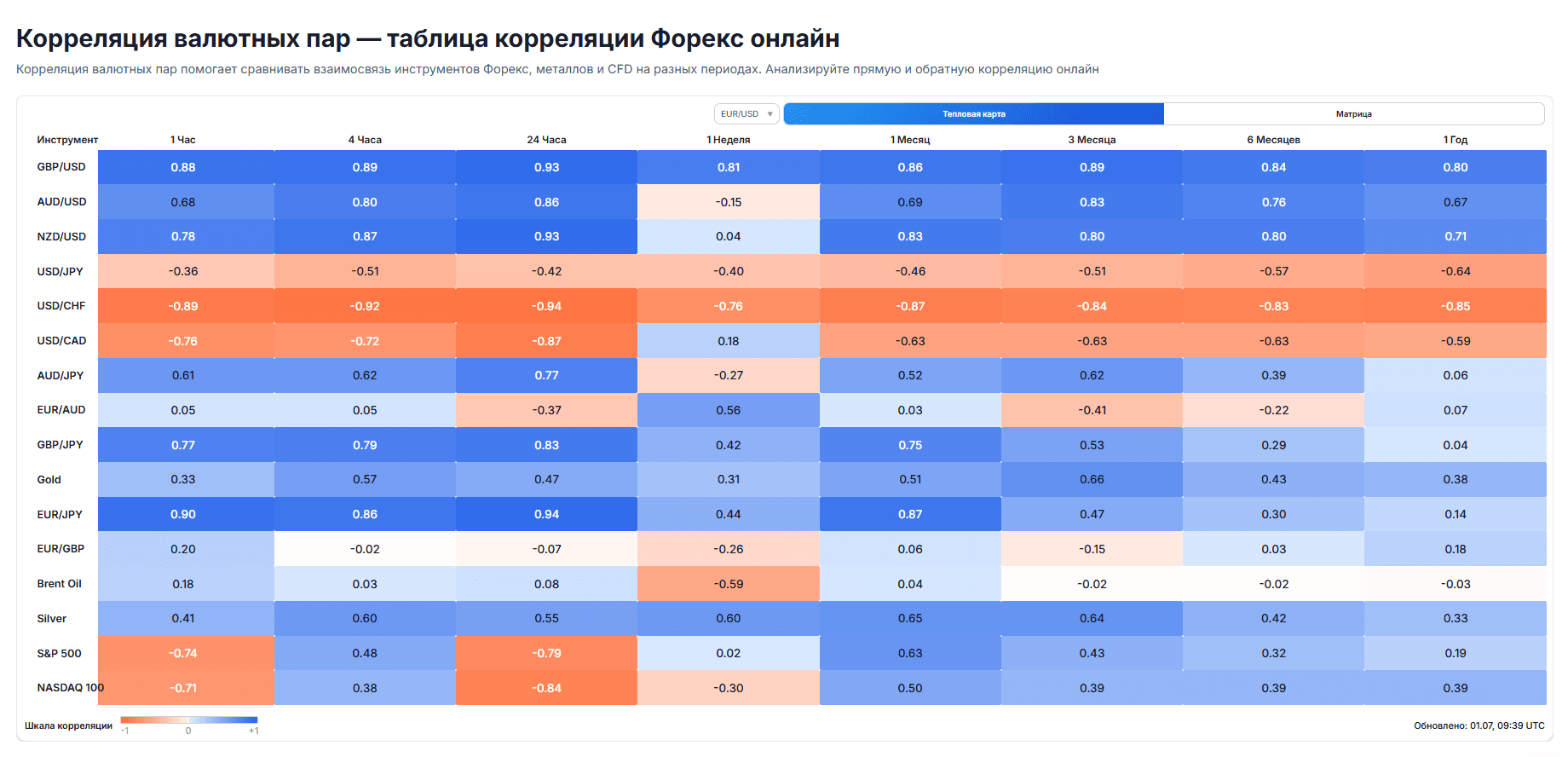 форекс простыми словами